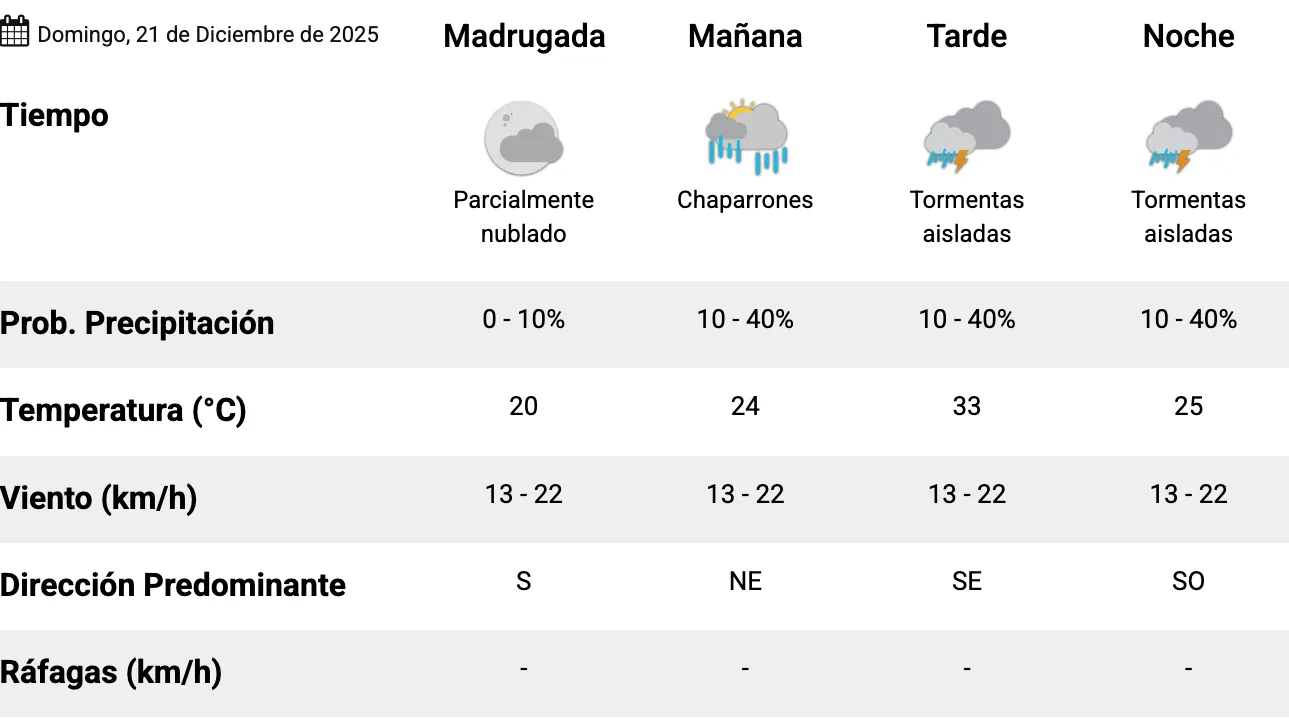 Captura de Pantalla 2025-12-19 a la(s) 22.32.28
