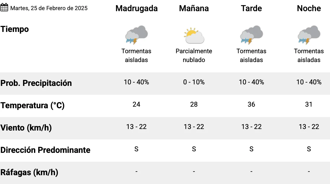 Captura de pantalla 2025-02-25 a la(s) 12.55.37 a.&nbsp;m. 1