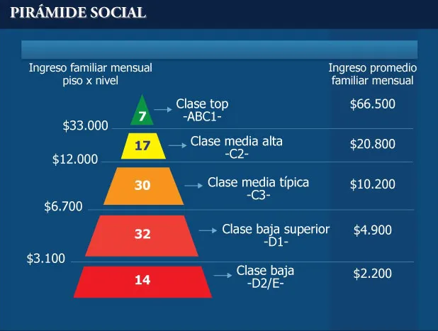 gráfico