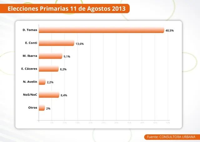 Encuesta - PASO 2013