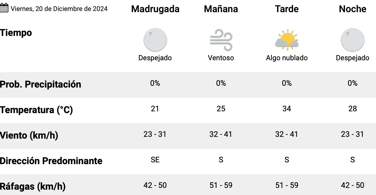 Captura de pantalla 2024-12-19 a la(s) 11.59.58 p.&nbsp;m.