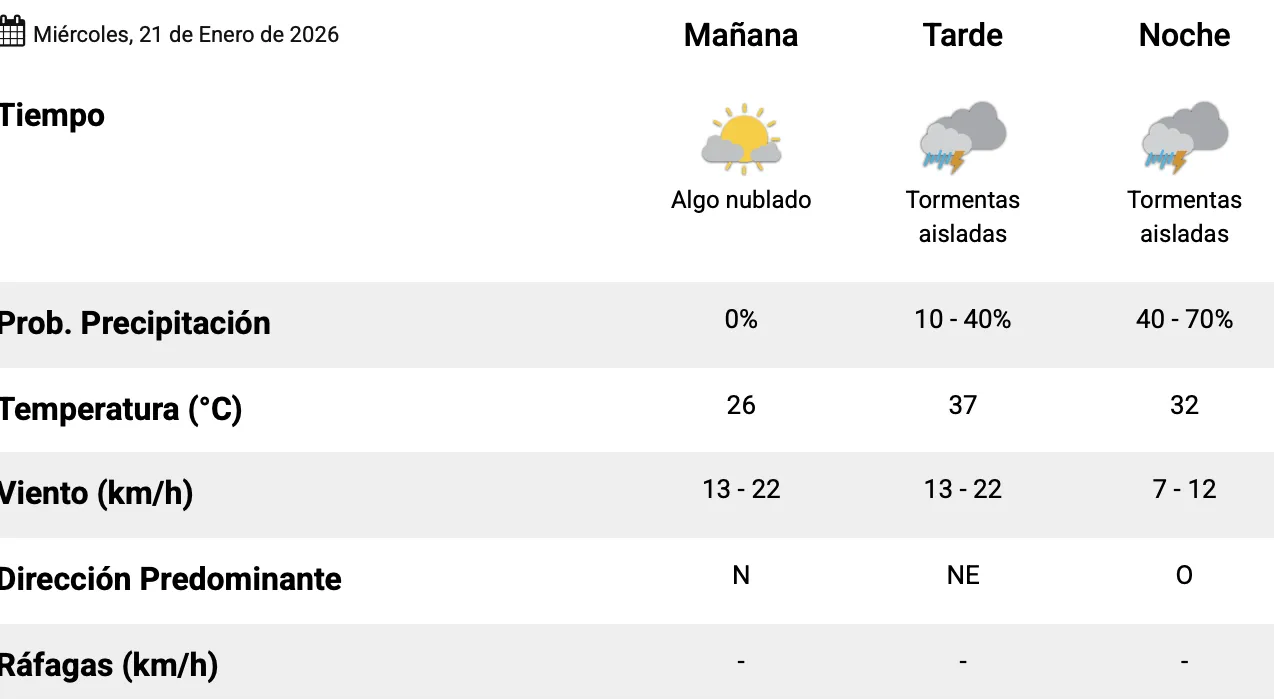 Captura de pantalla 2026-01-21 a la(s) 7.21.35 a. m.