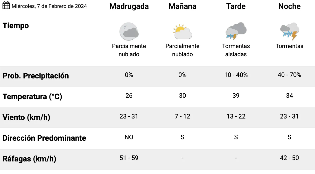 Captura de Pantalla 2024-02-06 a la(s) 23.47.08