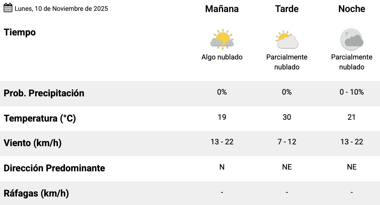 Captura de pantalla 2025-11-10 a la(s) 7.10.23 a. m.