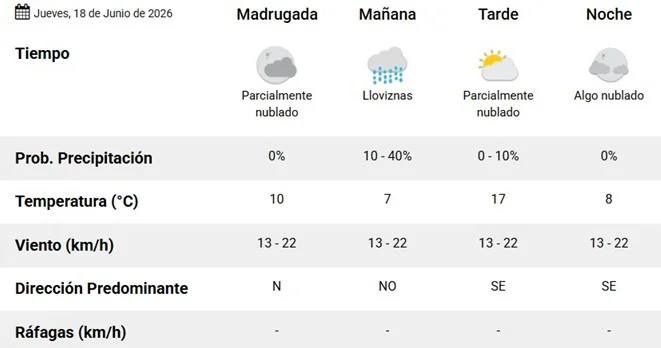 clima 18-6