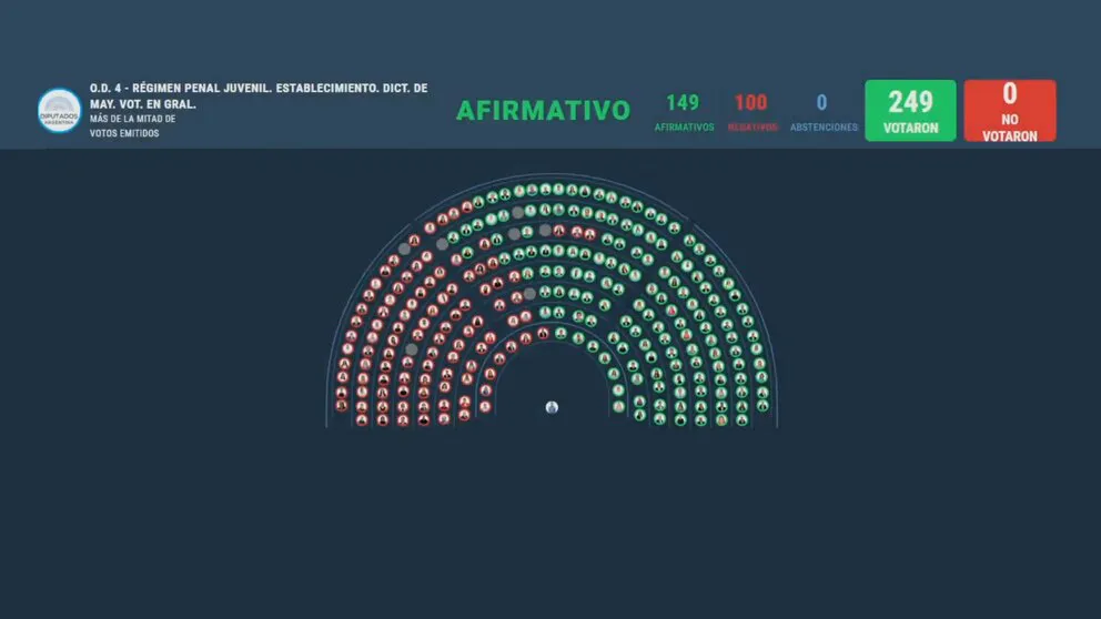 Diputados