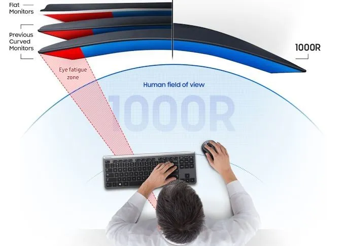 monitores-super-curvos