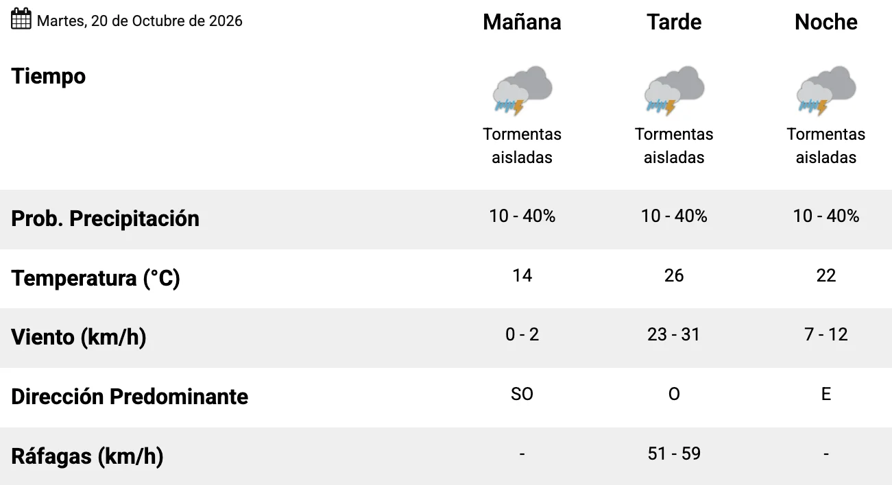 Captura de pantalla 2026-10-20 a la(s) 7.22.26 a. m.