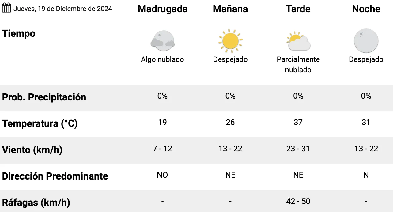 Captura de pantalla 2024-12-19 a la(s) 12.03.14 a. m.