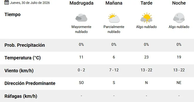 Clima 30-7