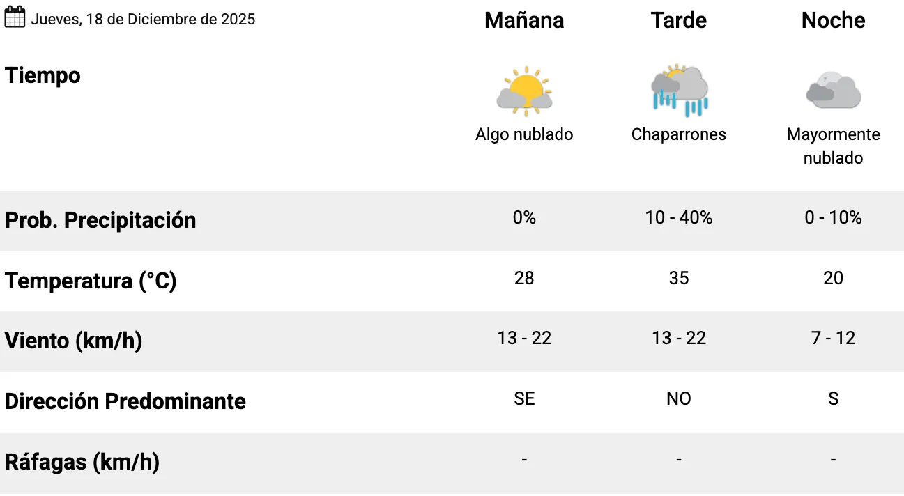 Captura de Pantalla 2025-12-18 a la(s) 07.34.19