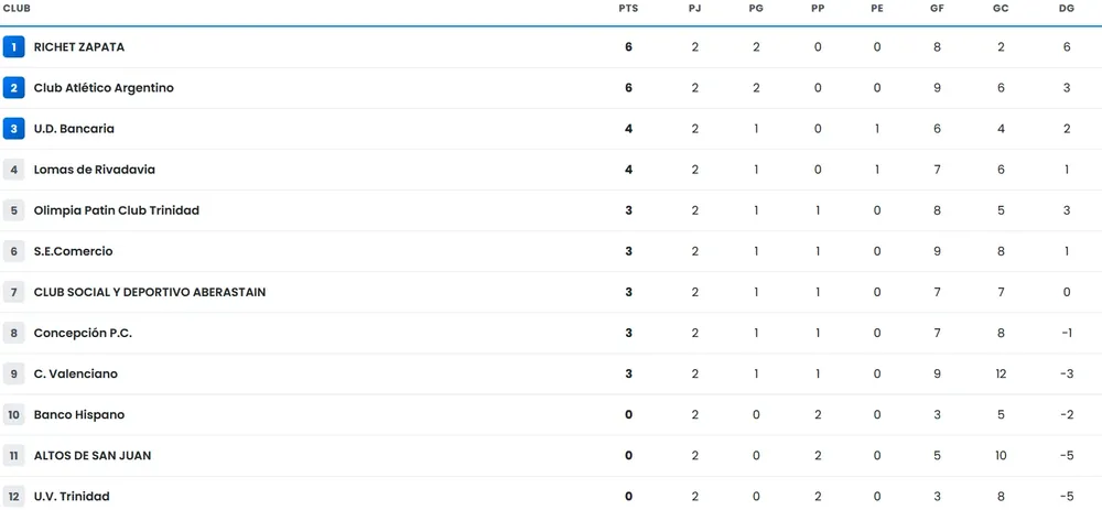 Captura de pantalla 2026-08-20 140653