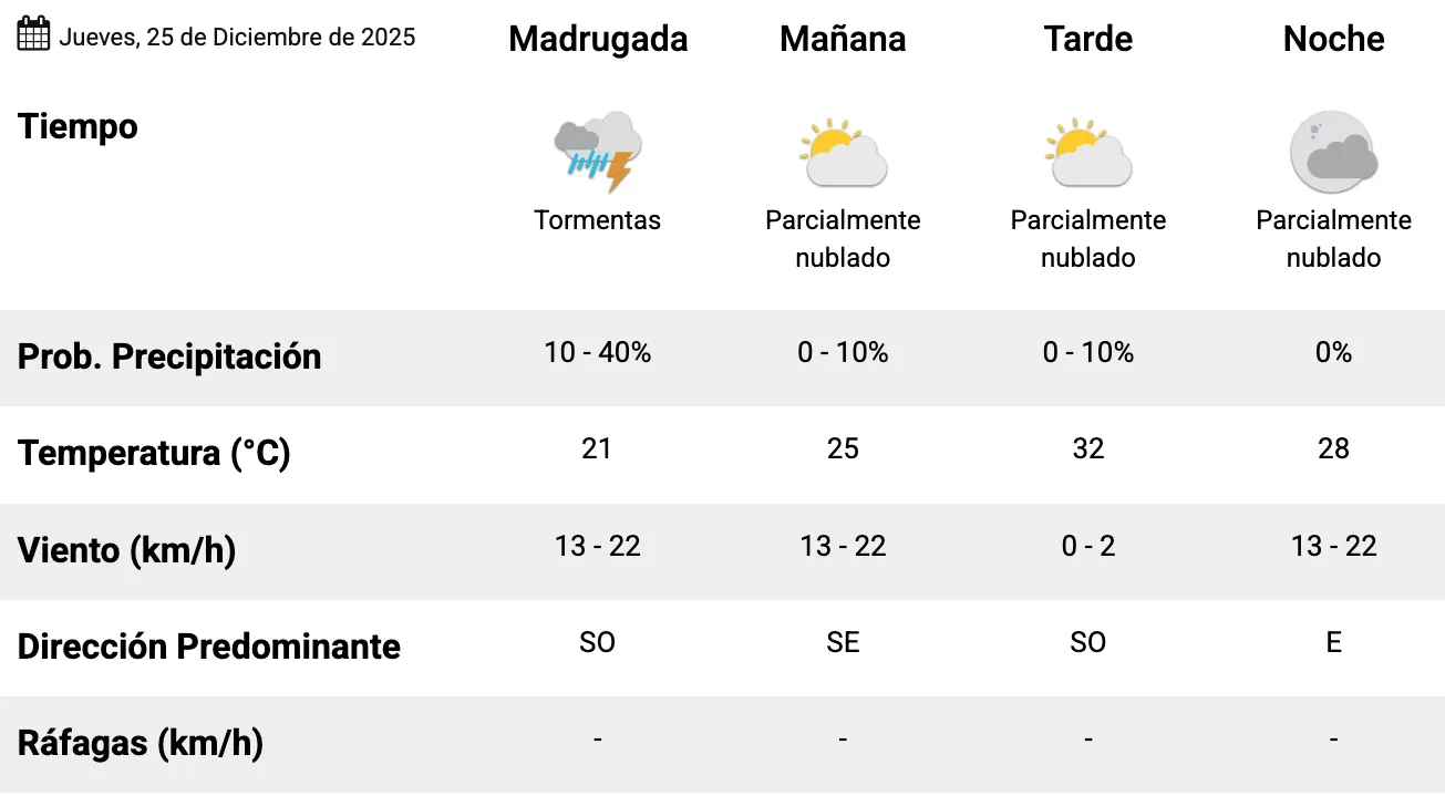Captura de Pantalla 2025-12-24 a la(s) 20.13.48