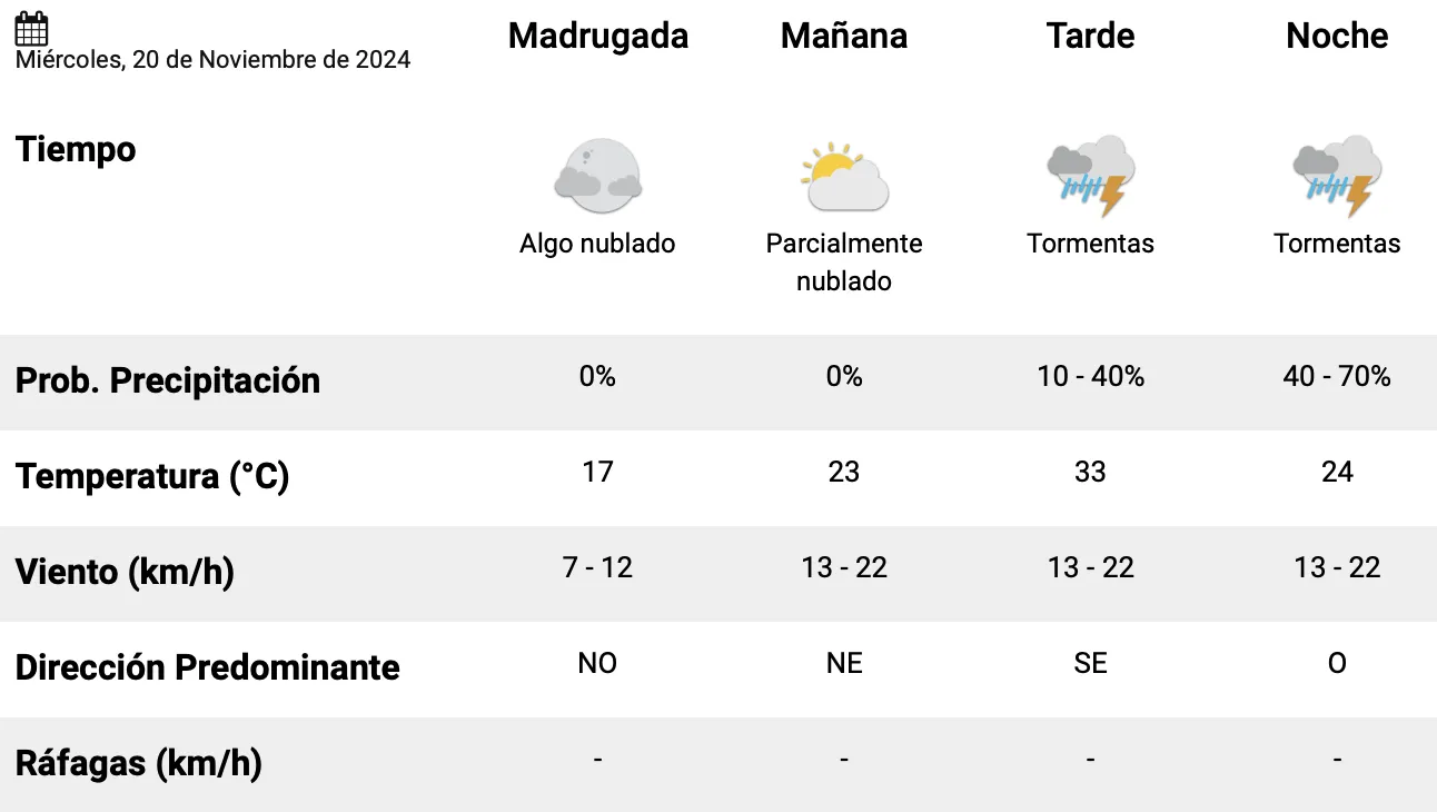 Captura de pantalla 2024-11-20 a la(s) 12.40.14 a. m.