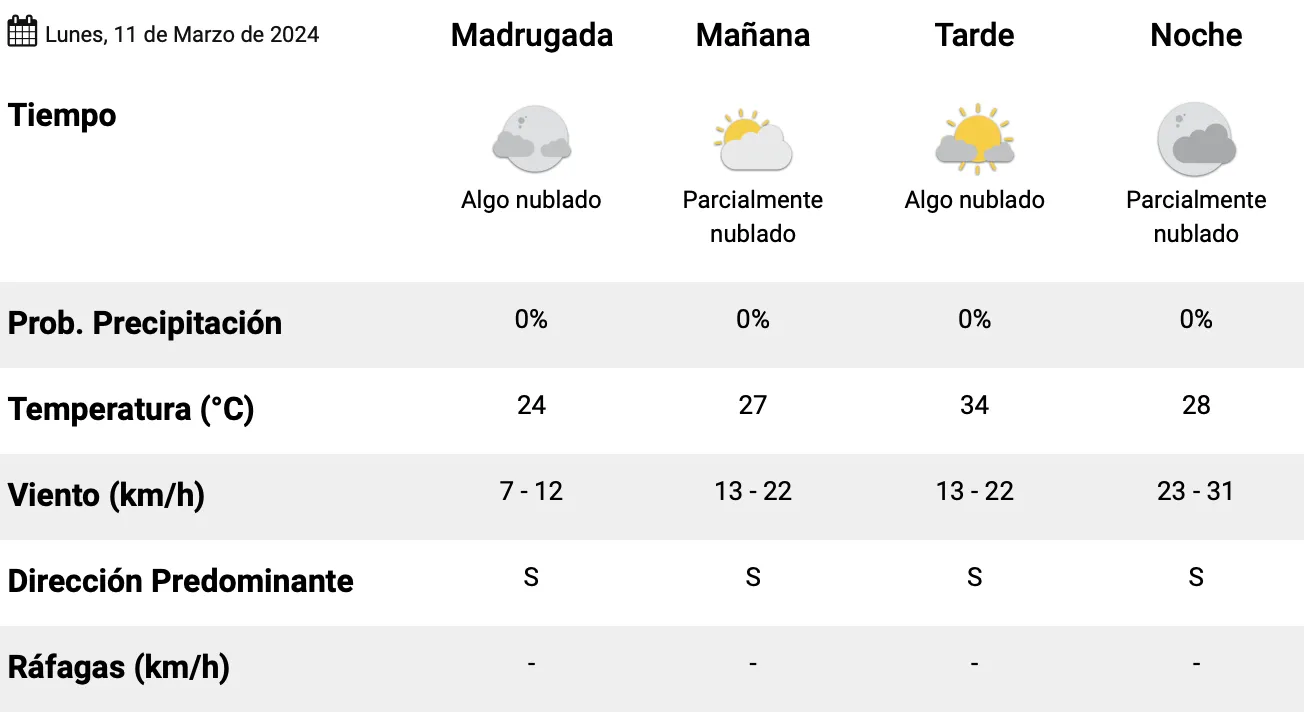 Captura de Pantalla 2024-03-11 a la(s) 01.38.28