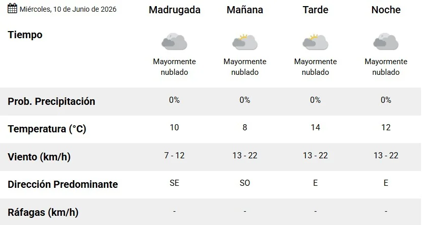Clima 9-6