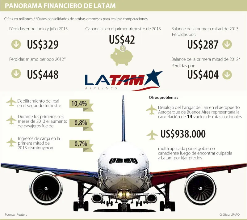 latam
