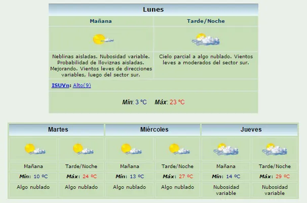 clima