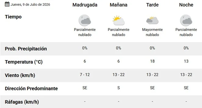 Clima 9-7