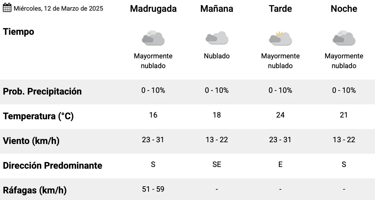 Captura de pantalla 2025-03-12 a la(s) 12.33.32 a.&nbsp;m.