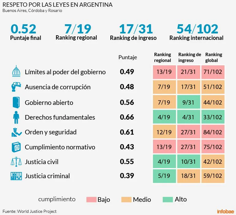 ranking 2