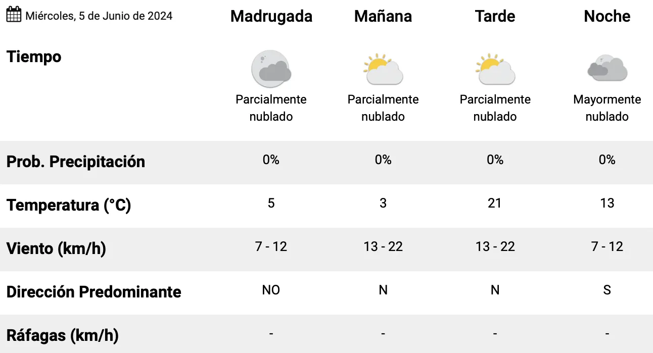 Captura de Pantalla 2024-06-05 a la(s) 00.04.49
