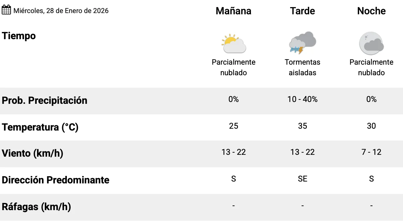 Captura de pantalla 2026-01-28 a la(s) 7.08.35 a. m.