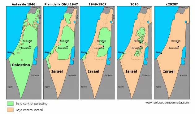 israel en palestina