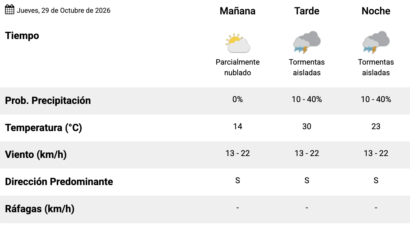 Captura de pantalla 2026-10-29 a la(s) 7.12.30 a. m.