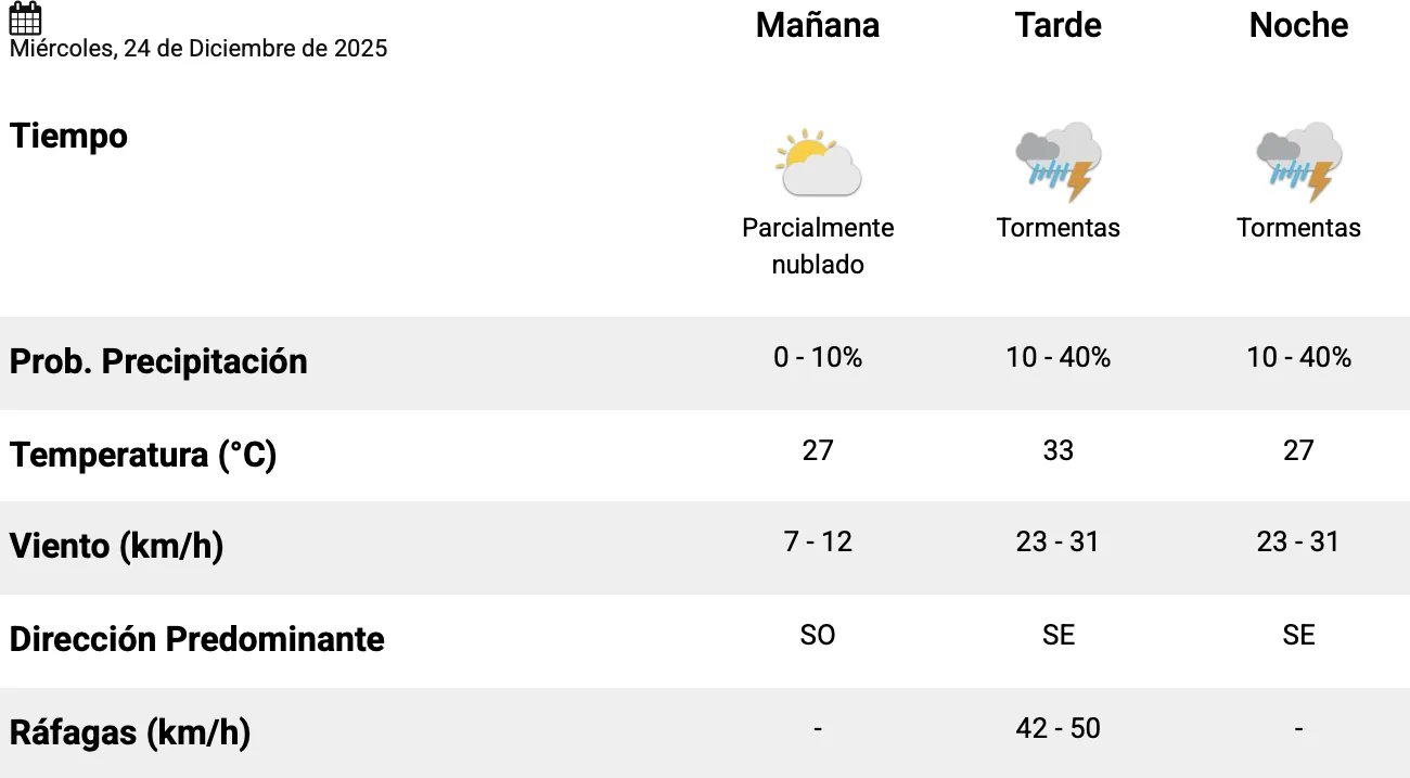 Captura de pantalla 2025-12-24 a la(s) 7.25.22 a. m. 1