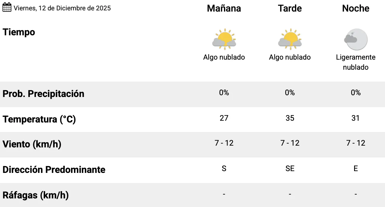 Captura de pantalla 2025-12-12 a la(s) 7.16.01 a. m. 1