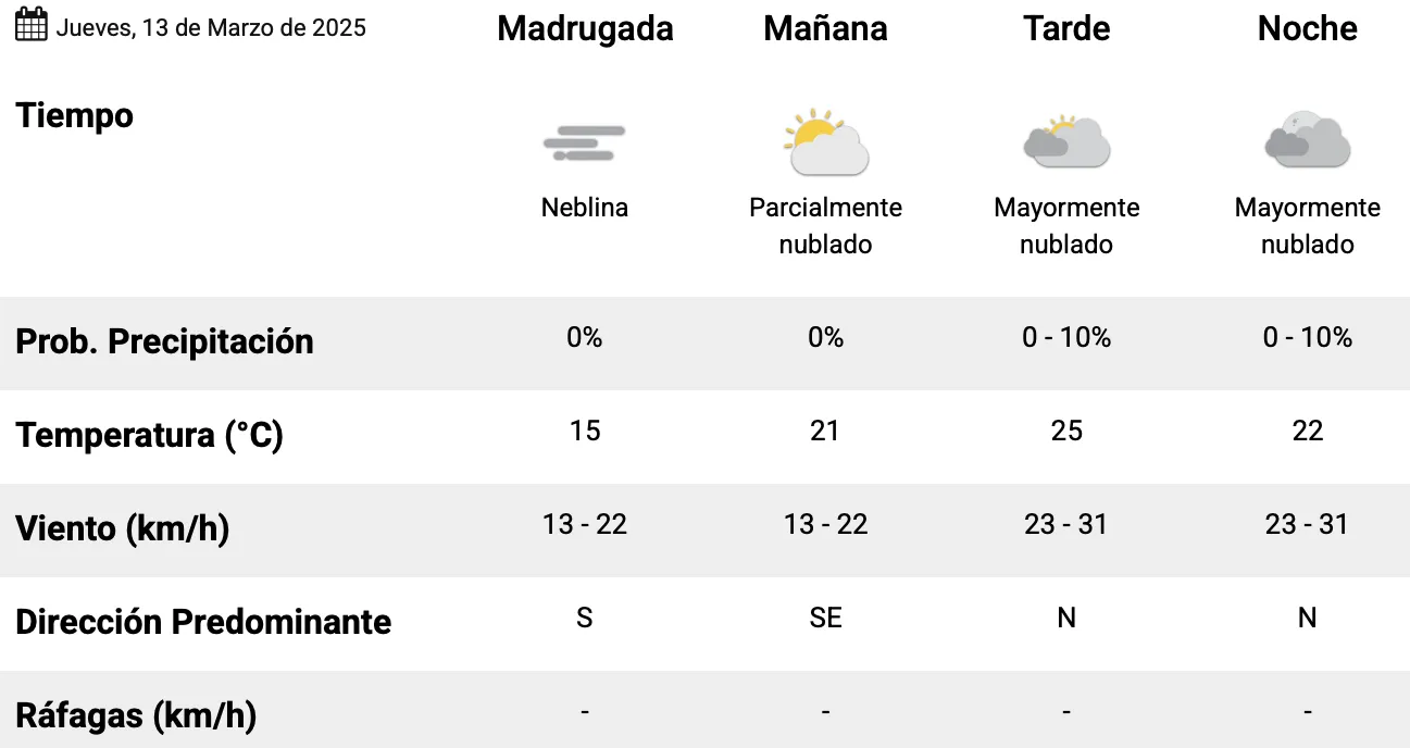 Captura de pantalla 2025-03-13 a la(s) 1.33.52 a. m. 1