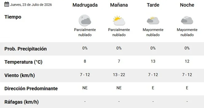 CLima 23.7