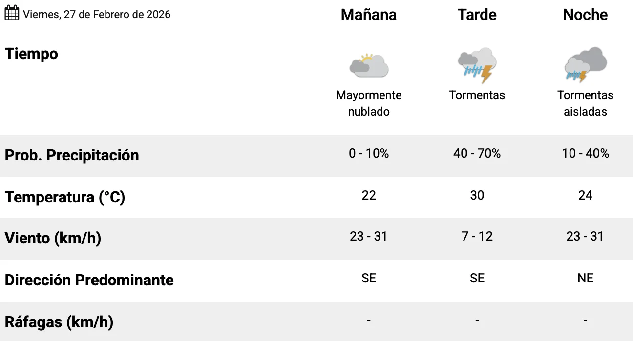 Captura de pantalla 2026-02-27 a la(s) 7.10.16 a. m.