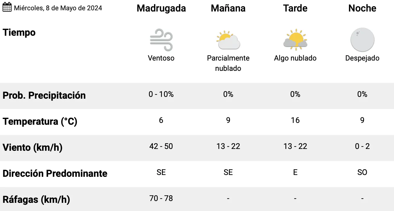 Captura de Pantalla 2024-05-08 a la(s) 01.27.54