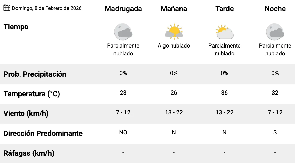 Captura de Pantalla 2026-02-06 a la(s) 21.18.53