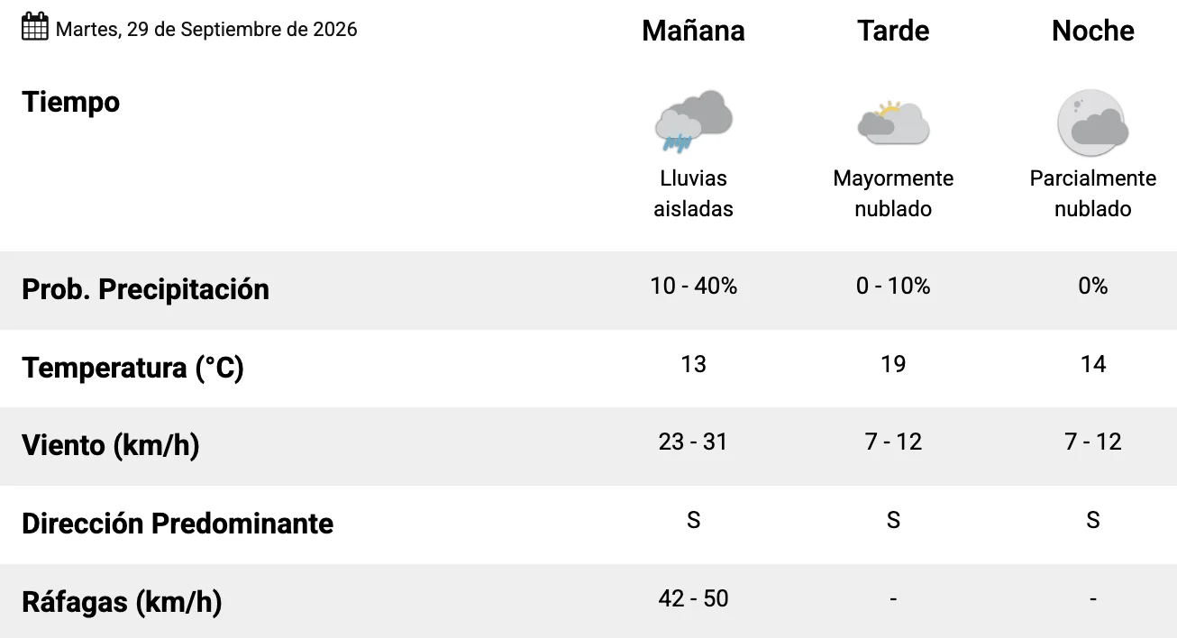 Captura de pantalla 2026-09-29 a la(s) 7.18.23 a. m.