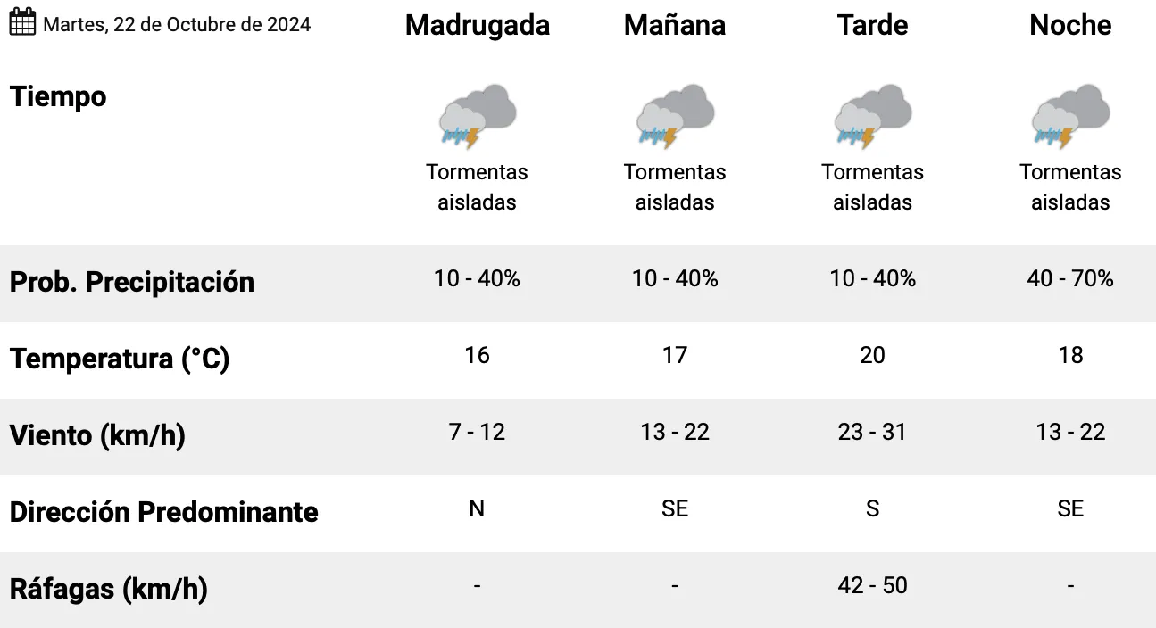 Captura de pantalla 2024-10-22 a la(s) 12.08.16 a. m.