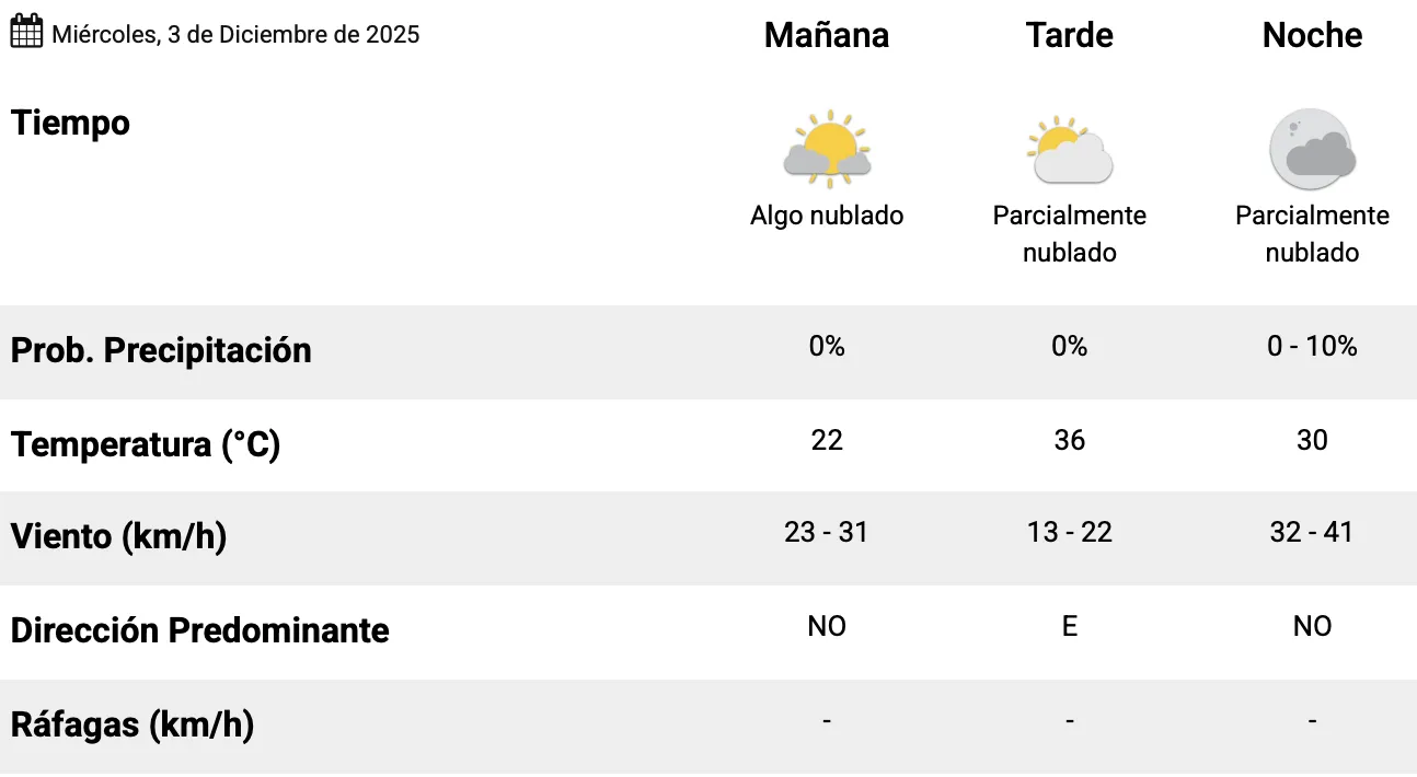 Captura de pantalla 2025-12-03 a la(s) 7.18.35 a. m. 1