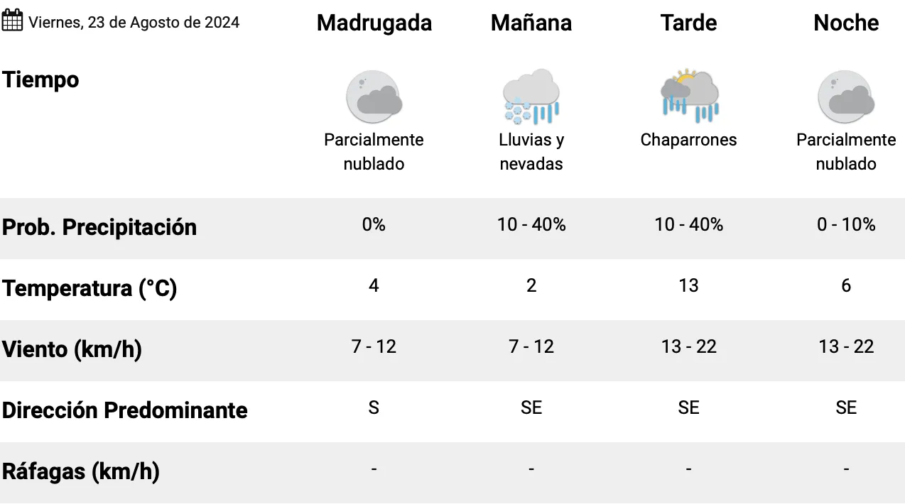 Captura de pantalla 2024-08-23 a la(s) 12.19.23 a. m.