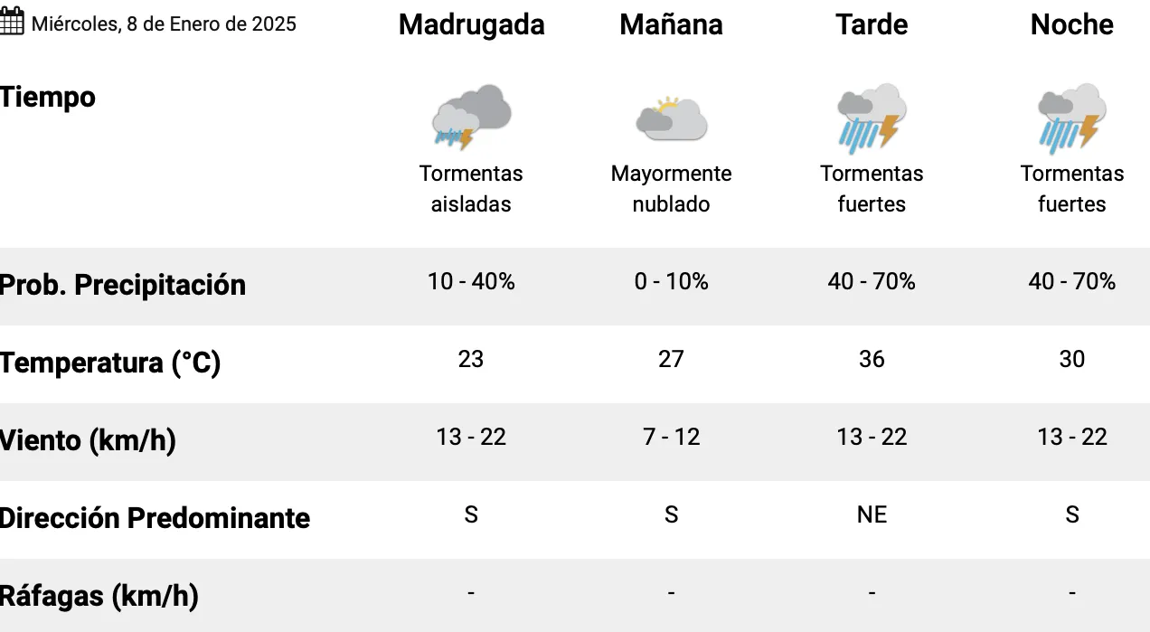 Captura de pantalla 2025-01-08 a la(s) 1.41.00 a. m.