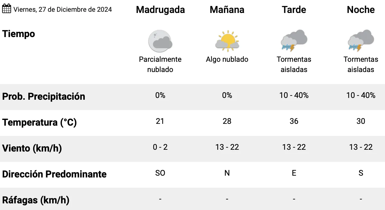Captura de pantalla 2024-12-26 a la(s) 11.48.59 p.&nbsp;m.