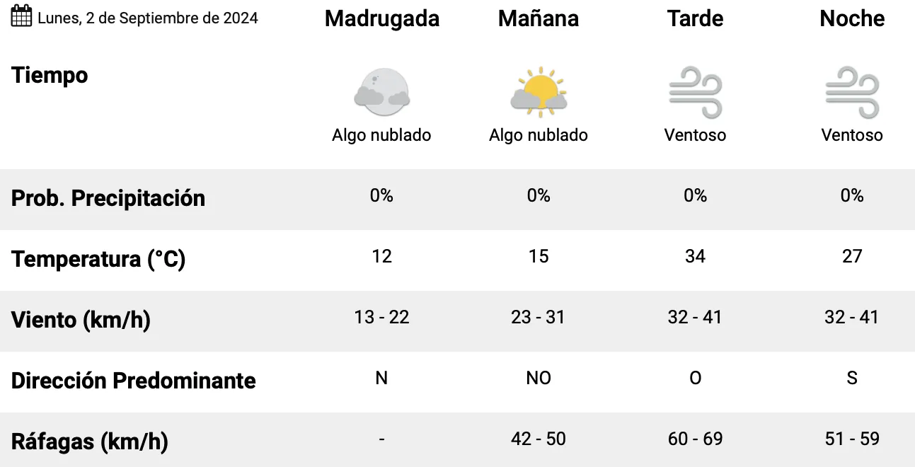 Captura de pantalla 2024-09-02 a la(s) 12.34.30 a. m.