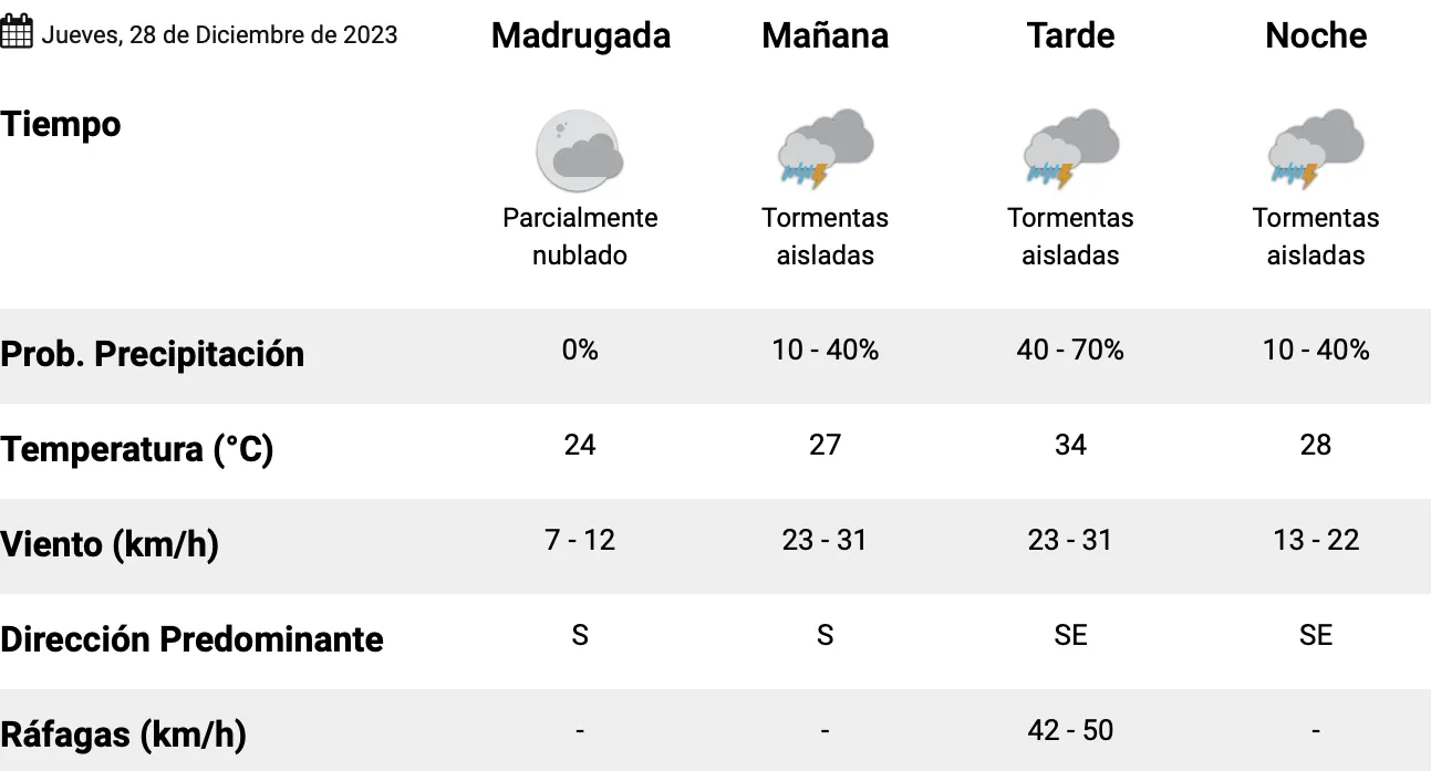 Captura de Pantalla 2023-12-28 a la(s) 00.59.43