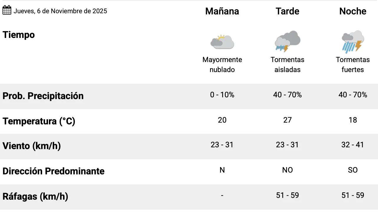 Captura de pantalla 2025-11-06 a la(s) 7.14.01 a. m.