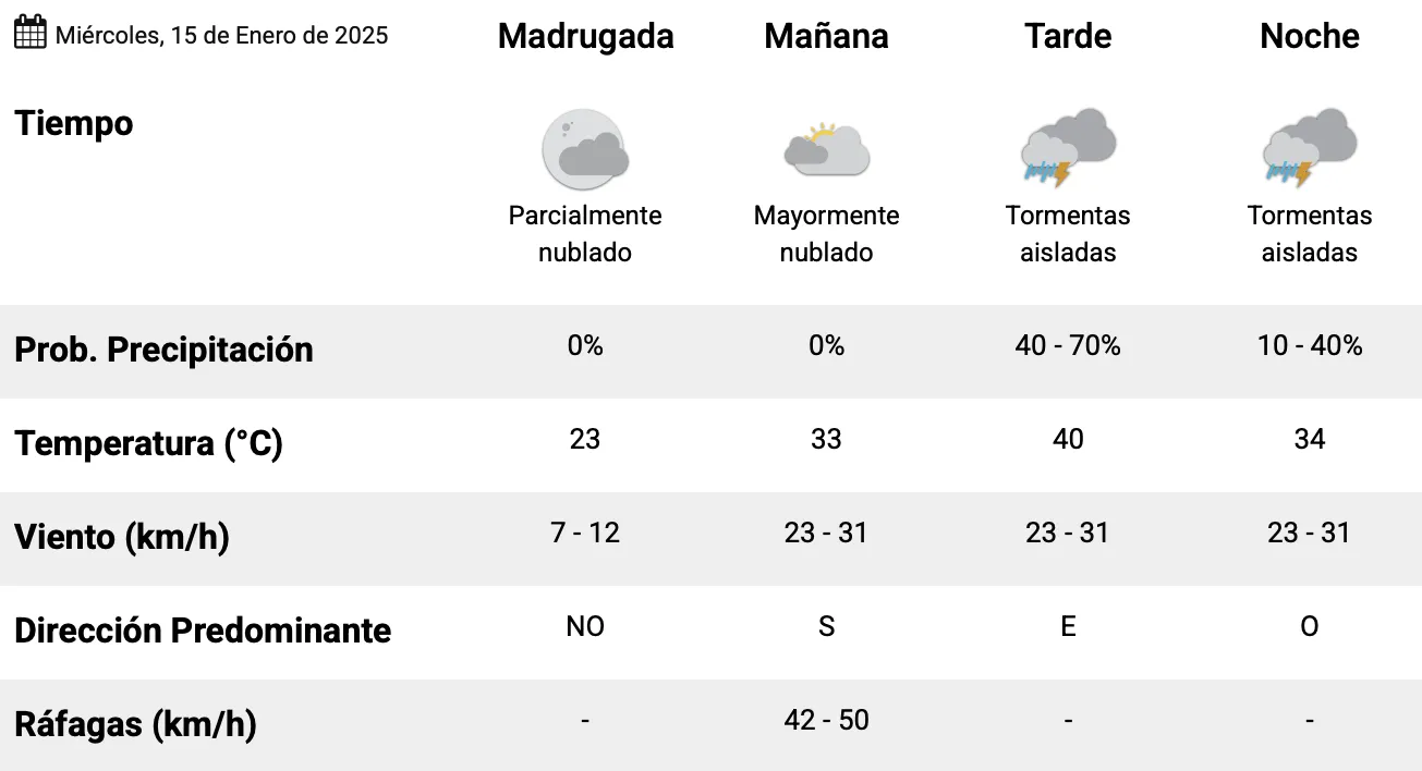 Captura de pantalla 2025-01-14 a la(s) 11.21.01 p. m. 1