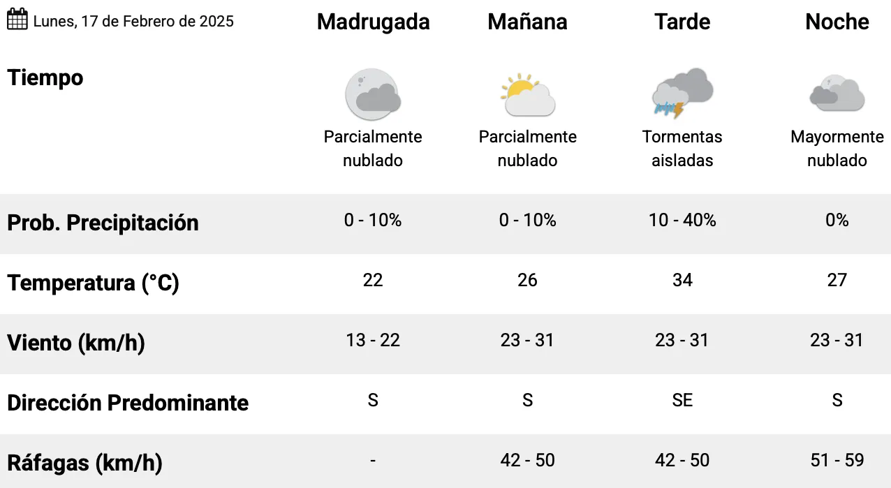 Captura de pantalla 2025-02-16 a la(s) 11.53.54 p. m.
