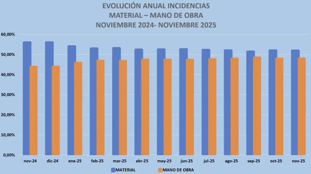 Captura de pantalla 2025-11-11 a la(s) 7.38.41 a. m.