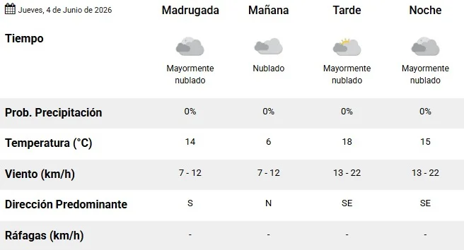 Clima 4-6