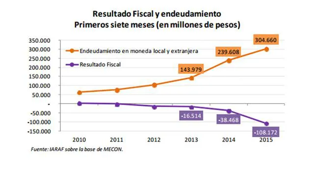 fiscal